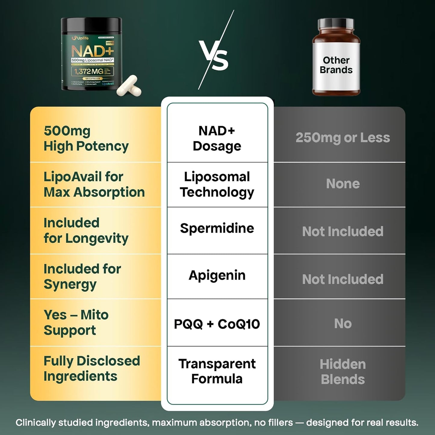 UPLIFE NAD+ Supplement – 120 Capsules