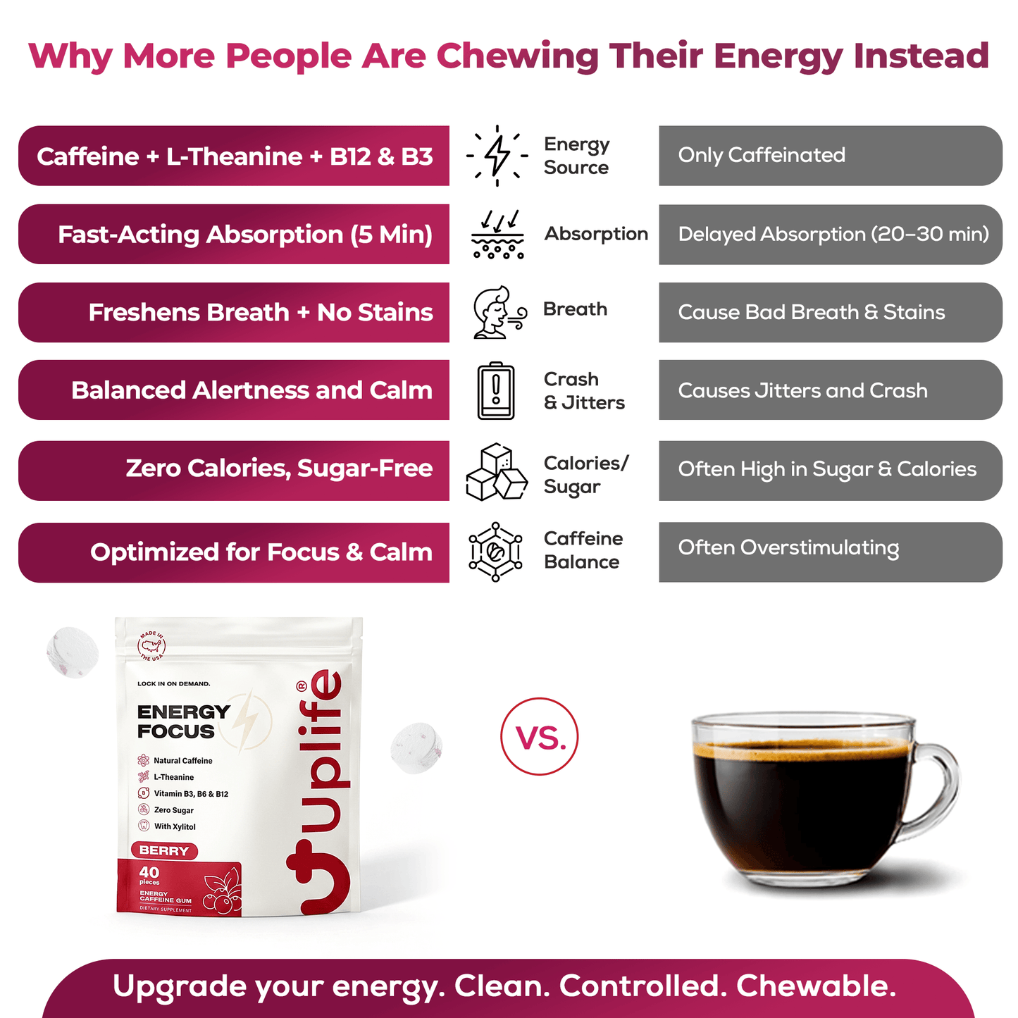 Energy Gums - Berry