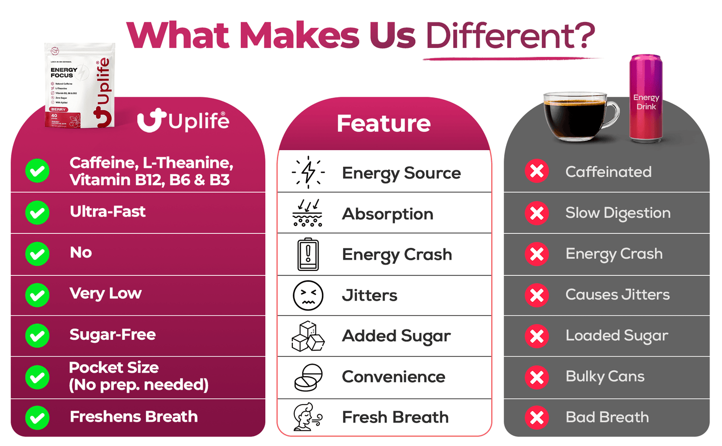 Energy Gums - Berry